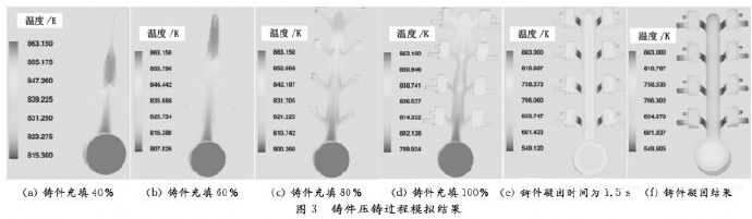 壓鑄工藝學習，半固態壓鑄模具研究