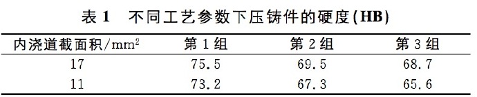 壓鑄工藝學習，半固態壓鑄模具研究