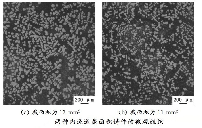 壓鑄工藝學習，半固態壓鑄模具研究