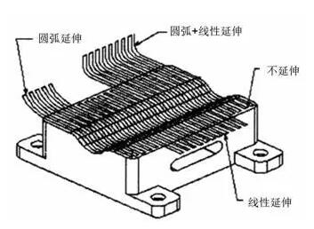 各種高速加工刀具，鋁合金壓鑄的發展大助力