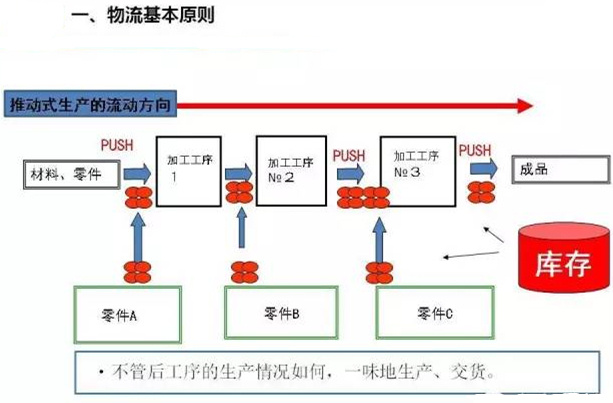 圖文詳解，深圳壓鑄公司該怎么改善車間的流轉狀況